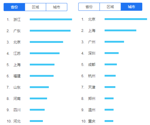 过年回家相亲 压力集中在北上广深