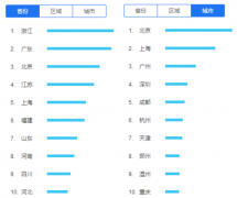 过年回家相亲 压力集中在北上广深