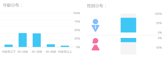 过年回家相亲 压力集中在北上广深